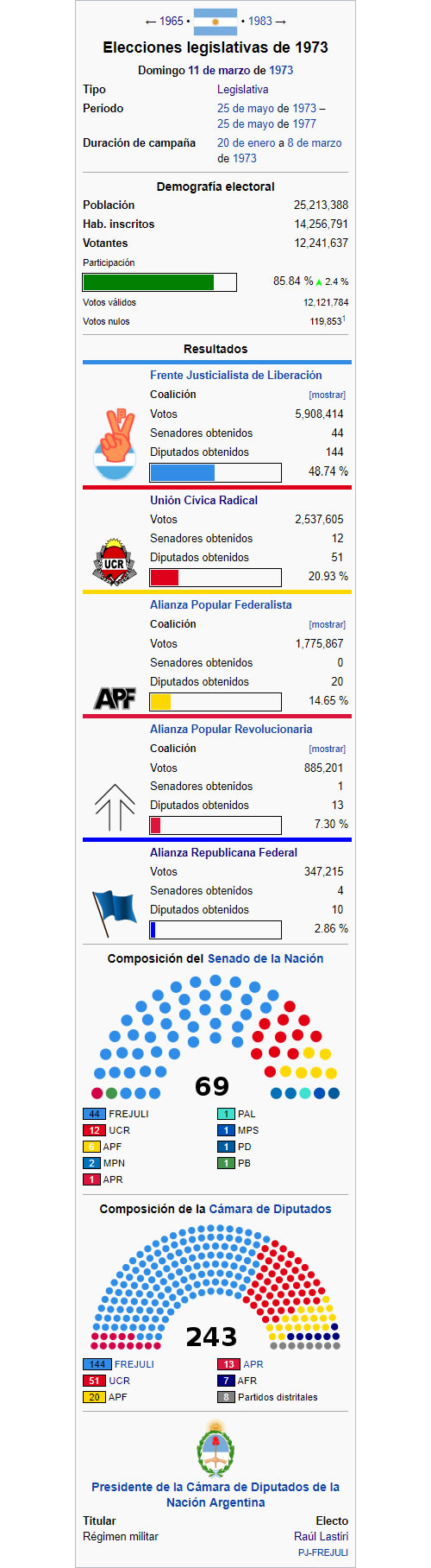 elecciones legislativas 1973